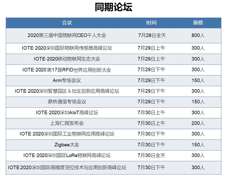 7月物聯(lián)網(wǎng)展定檔深圳！啟動萬物互聯(lián)號角 展會新聞 第3張